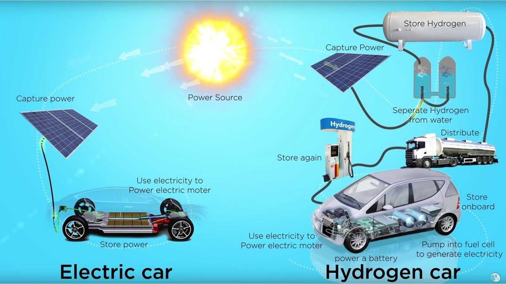 hydrogen-versus-electric-cars.thumb.jpg.f629a5de961893ab216252fcd9fd62df.jpg